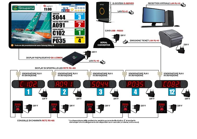 Reception-Serial-Lcd