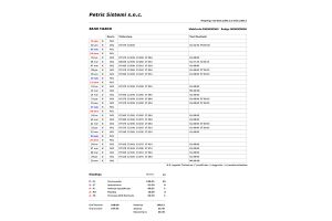 Cartellino presenze sistema Entrytime